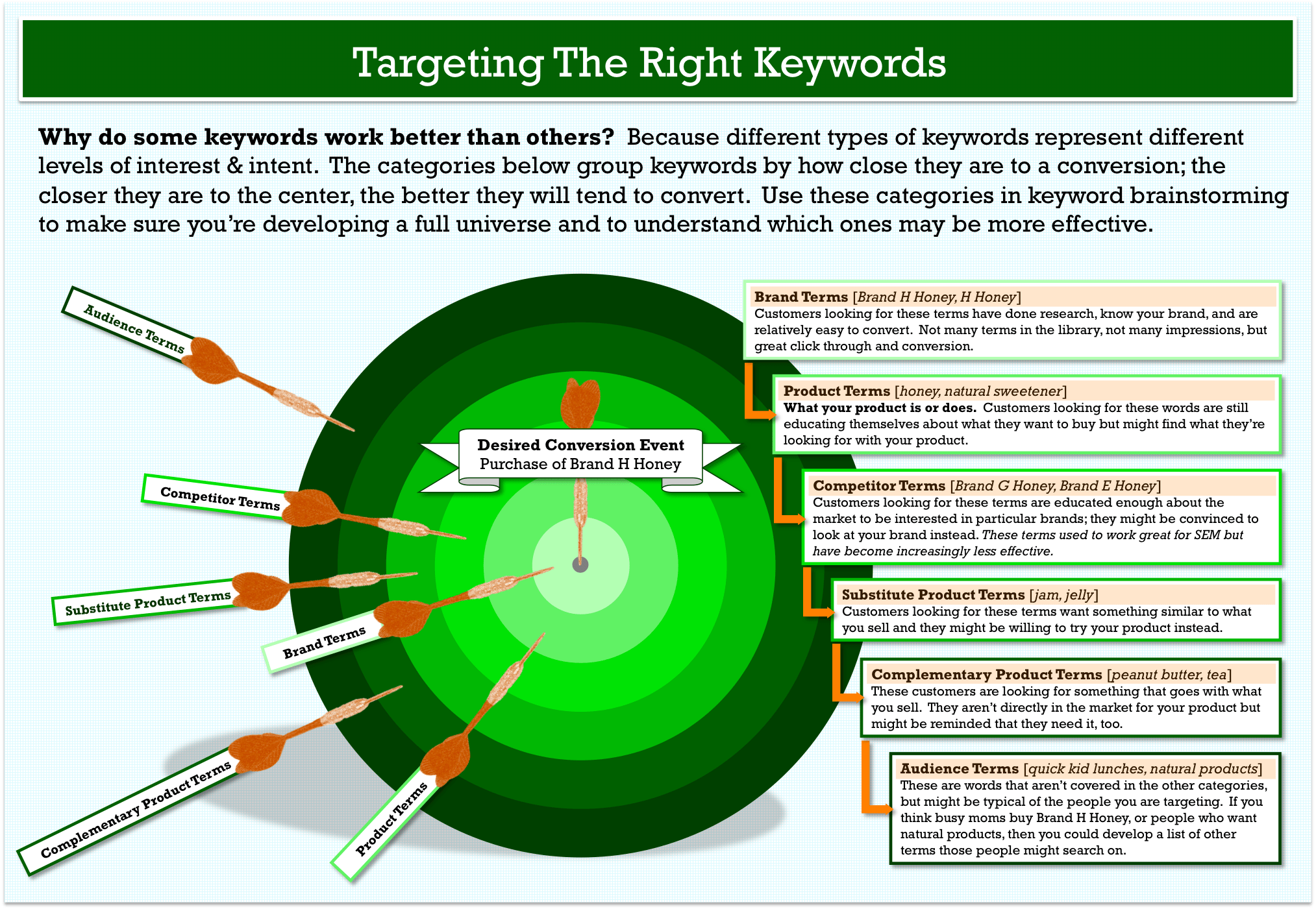 Keyword Research - Free Keyword Research Tool