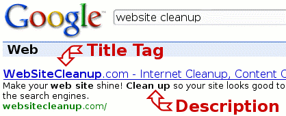 Title Meta Tags