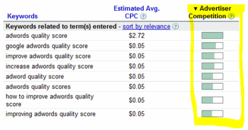 search competition of your keywords